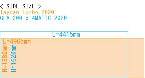 #Taycan Turbo 2020- + GLA 200 d 4MATIC 2020-